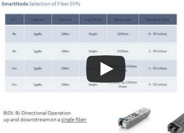 WEBINAR on-demand: SmartNode Fiber and ADSL IADS