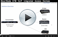 WEBINAR: SmartNode EFM VoIP Integrated Access Devices