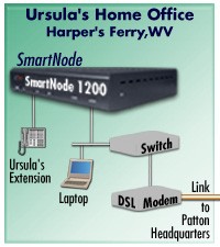 Application Drawing showing equipment in Ursulas Home Office in Harpers Ferry, WV