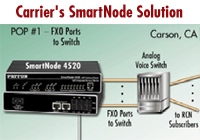 Carrier's SmartNode Solution - Appliction Drawing of POP - SN4520 with FXO ports to analog voice switch