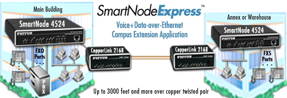 SmartNode-Express Campus Voice-over-Ethernet Application