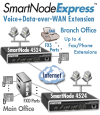 SmartNode-Express Campus Voice-over-Ethernet Application