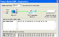Snapshot of GUI diagnostics window for EtherBITS Model 2285