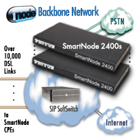 RealityCheck. SmartNode VoIP Powers inode Converged Voice & Data Service for ISDN Business Subscribers.