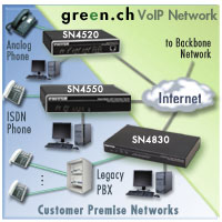 RealityCheck. green.ch VoIP Network diagram showing SmartNode Customer Premise  Equipment