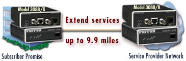 Extend services up to 9.9 miles from provider network to subscriber premise with Patton's RocketLink-G Model 3088/K .