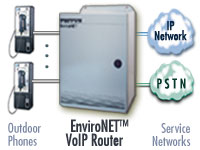 Image of Patton's rugged EnviroNET VOIP router connected to outdoor phones, 
                      IP and PSTN service networks.