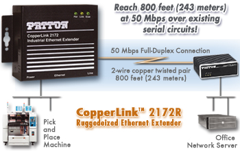Drawing shows Model 1172R extending a pick-and-place machine up to 800 feet 243 meters) at 100 Mbps over copper twisted pair