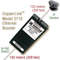 Photo shows CopperLink Model 2110 extending PoE 200 meters to an IP Camera