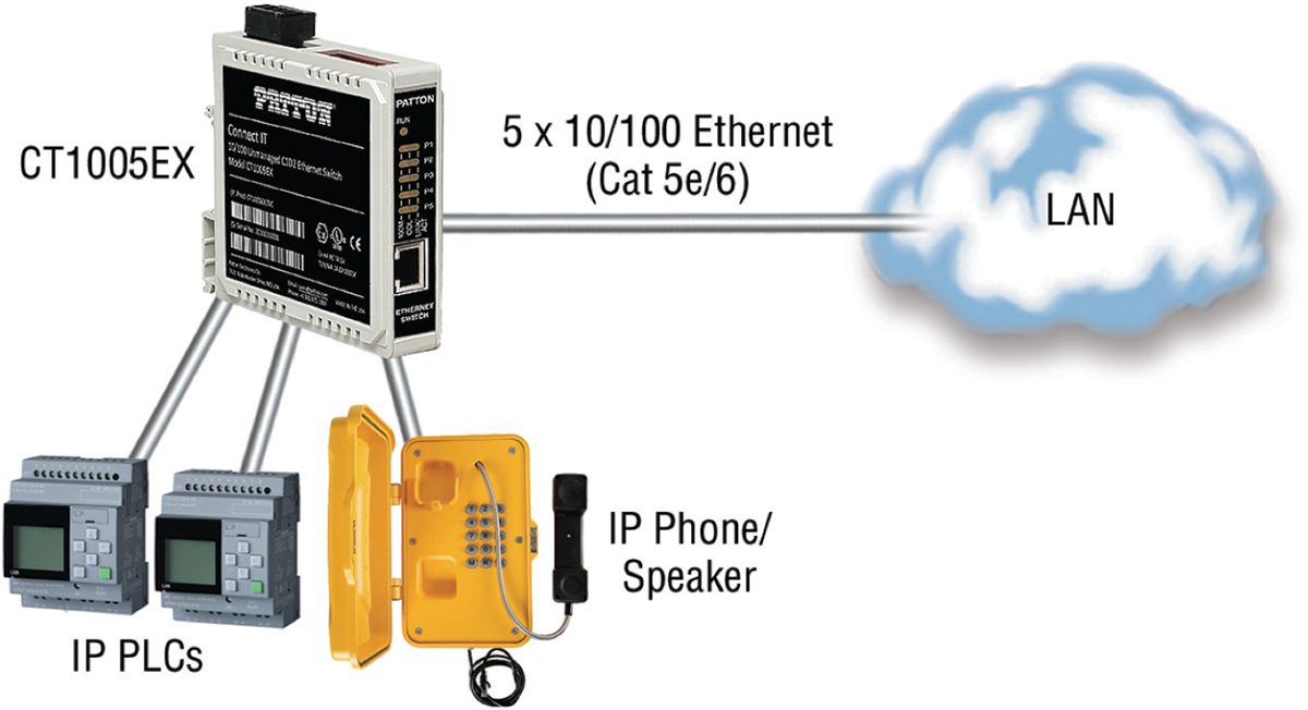 Example CT1005EX Application