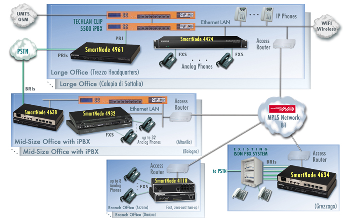 Drawing of Converged -IP Network Solution for Norbert Dentressangle