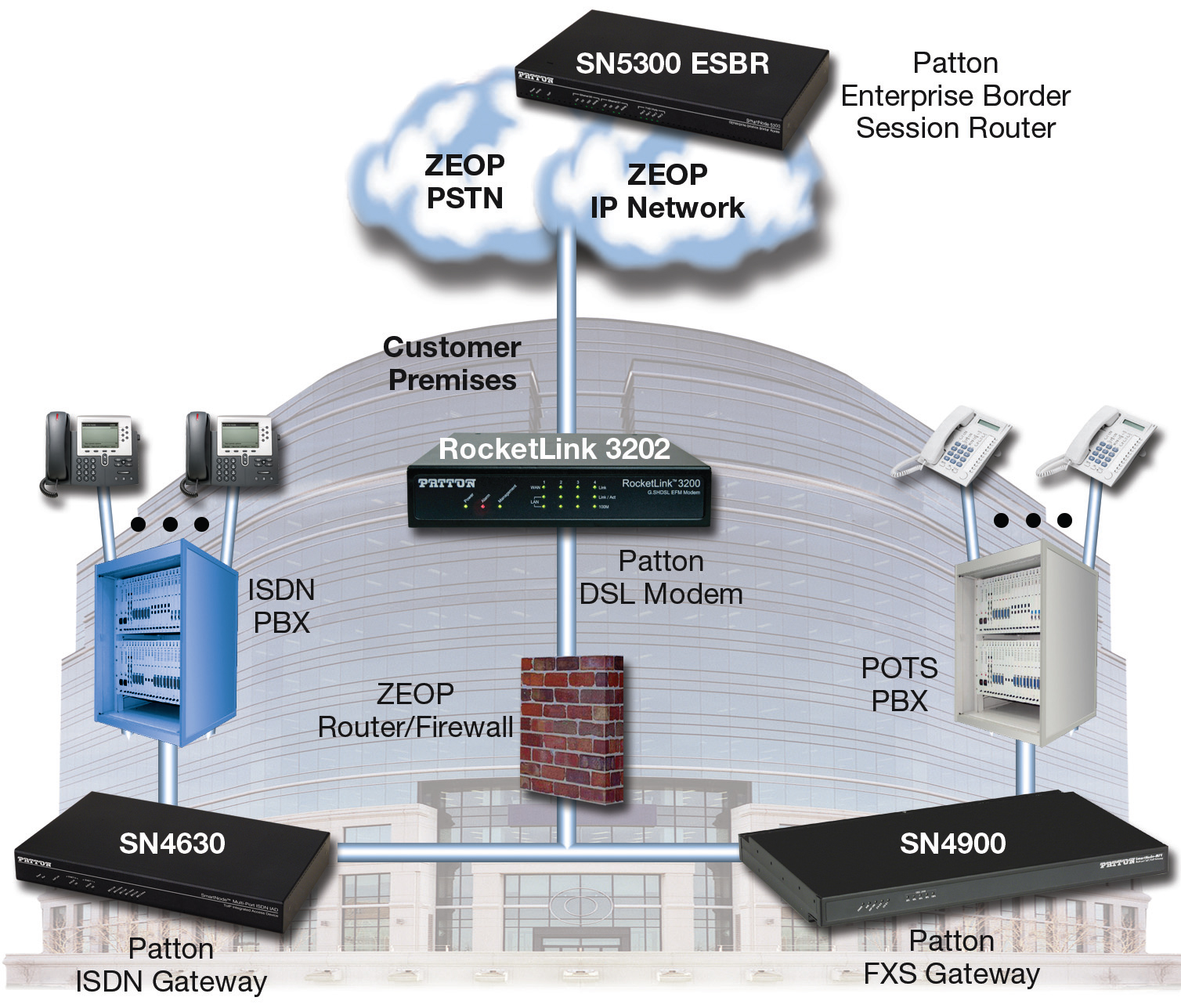 Drawing depicts ZEOP network architecture